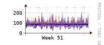 [Interfaces]: Estimated packet length