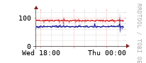[Interfaces]: Estimated packet length