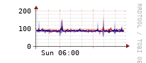 [Interfaces]: Estimated packet length