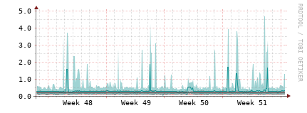 [Interfaces]: Packet rates