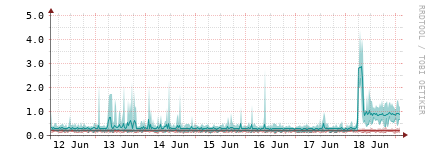 [Interfaces]: Packet rates