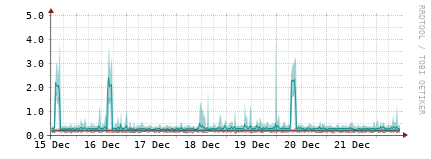 [Interfaces]: Packet rates