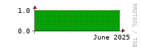 [Interfaces]: Measured interfaces