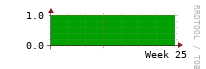 [Interfaces]: Measured interfaces