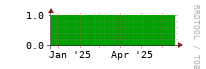 [Interfaces]: Measured interfaces