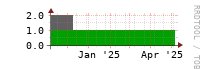 [Interfaces]: Measured interfaces