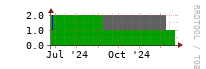 [Interfaces]: Measured interfaces