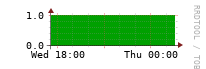 [Interfaces]: Measured interfaces
