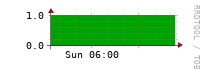 [Interfaces]: Measured interfaces