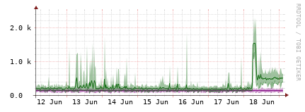 [Interfaces]: Bit rates