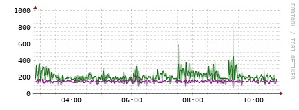 [Interfaces]: Bit rates