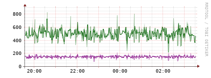 [Interfaces]: Bit rates
