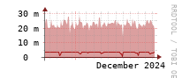 [Interfaces]: Broadcast packet rates