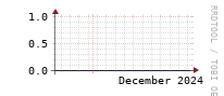 [Interfaces]: Discards