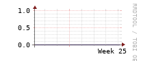 [Interfaces]: Discards