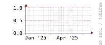[Interfaces]: Discards