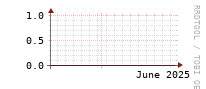 [Interfaces]: Errors