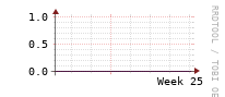 [Interfaces]: Errors