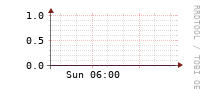 [Interfaces]: Errors