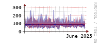 [Interfaces]: Estimated packet length