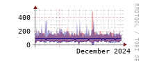 [Interfaces]: Estimated packet length