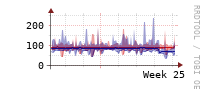 [Interfaces]: Estimated packet length