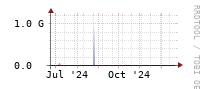 [Interfaces]: Estimated packet length