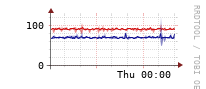 [Interfaces]: Estimated packet length
