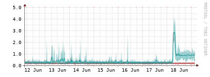 [Interfaces]: Packet rates