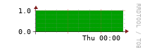 [Interfaces]: Measured interfaces