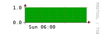 [Interfaces]: Measured interfaces