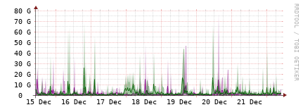 [Interfaces]: Bit rates