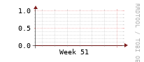 [Interfaces]: Broadcast packet rates