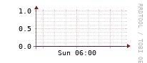 [Interfaces]: Errors