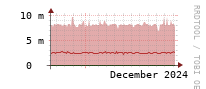 [Interfaces]: Multicast packet rates