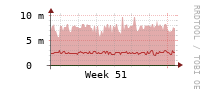 [Interfaces]: Multicast packet rates