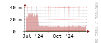 [Interfaces]: Multicast packet rates