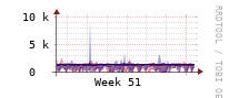 [Interfaces]: Estimated packet length