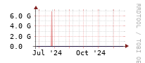 [Interfaces]: Estimated packet length