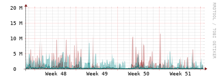 [Interfaces]: Packet rates