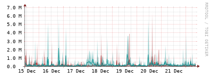 [Interfaces]: Packet rates