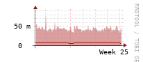[Interfaces]: Broadcast packet rates