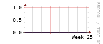 [Interfaces]: Discards