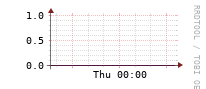 [Interfaces]: Errors