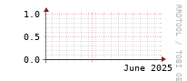 [Interfaces]: Multicast packet rates