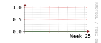 [Interfaces]: Multicast packet rates
