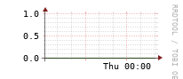 [Interfaces]: Multicast packet rates