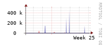 [Interfaces]: Estimated packet length