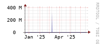 [Interfaces]: Estimated packet length