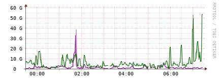 [Interfaces]: Bit rates
